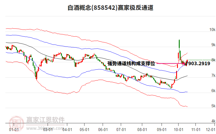 858542白酒赢家极反通道工具