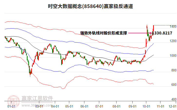 858640时空大数据赢家极反通道工具