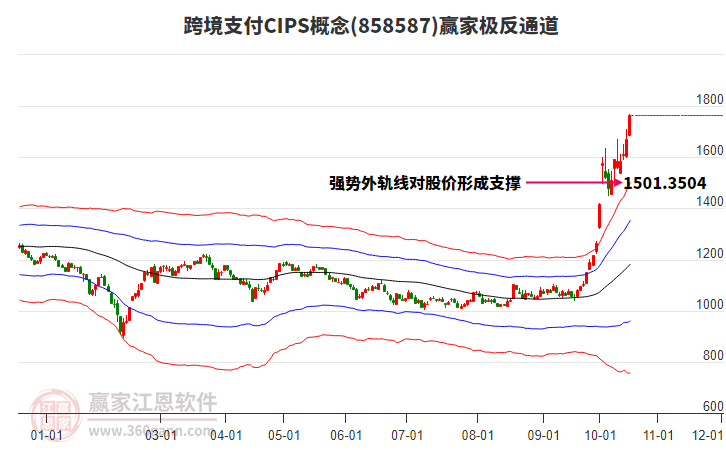 858587跨境支付CIPS赢家极反通道工具