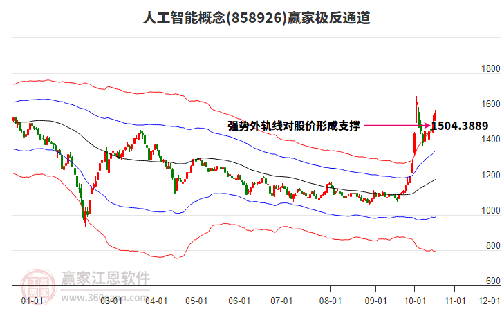 858926人工智能赢家极反通道工具