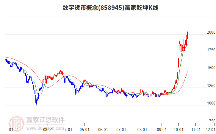 858945数字货币赢家乾坤K线工具