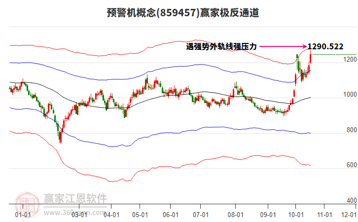 859457预警机赢家极反通道工具