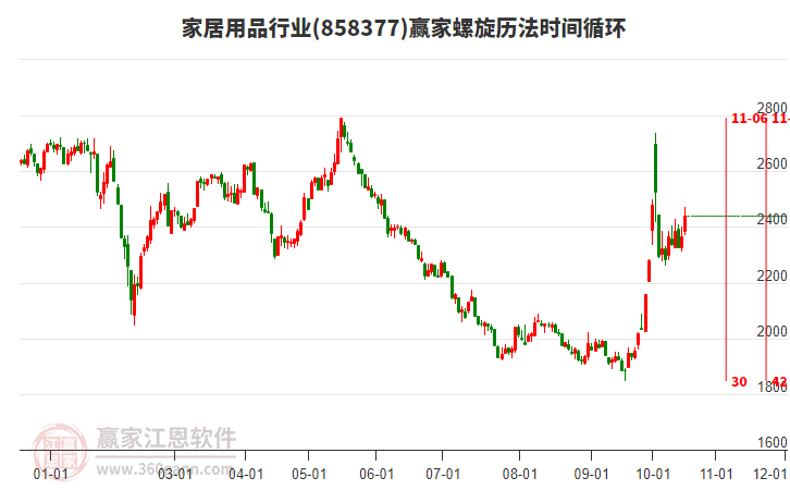 家居用品行业螺旋历法时间循环工具