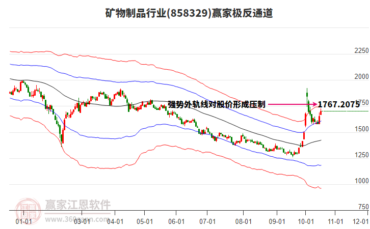 858329矿物制品赢家极反通道工具