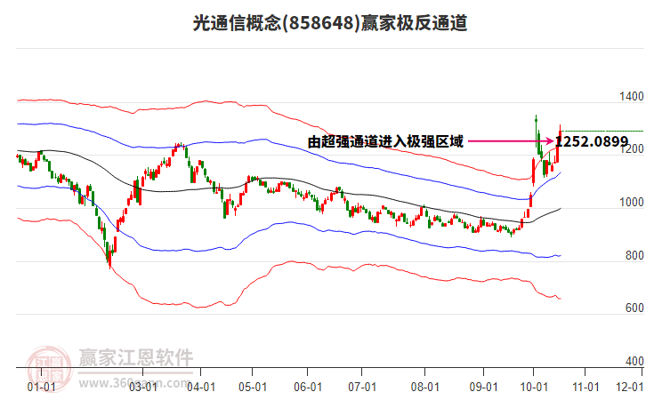 858648光通信赢家极反通道工具