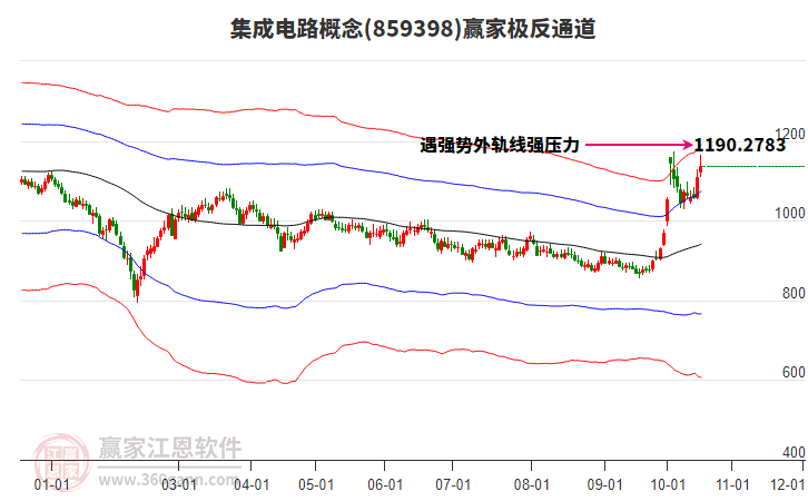 859398集成电路赢家极反通道工具