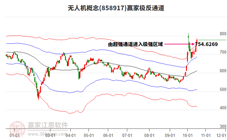 858917无人机赢家极反通道工具