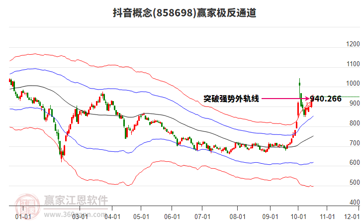 858698抖音赢家极反通道工具