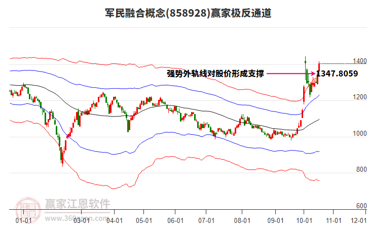 858928军民融合赢家极反通道工具