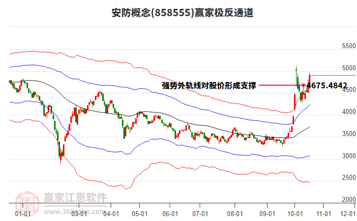 858555安防赢家极反通道工具