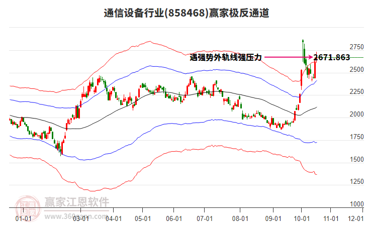 858468通信设备赢家极反通道工具