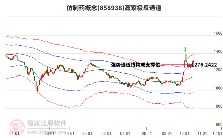 858938仿制药赢家极反通道工具