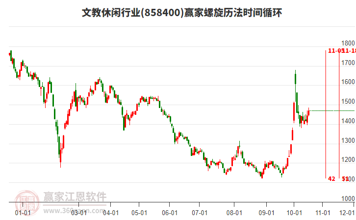 文教休闲行业螺旋历法时间循环工具