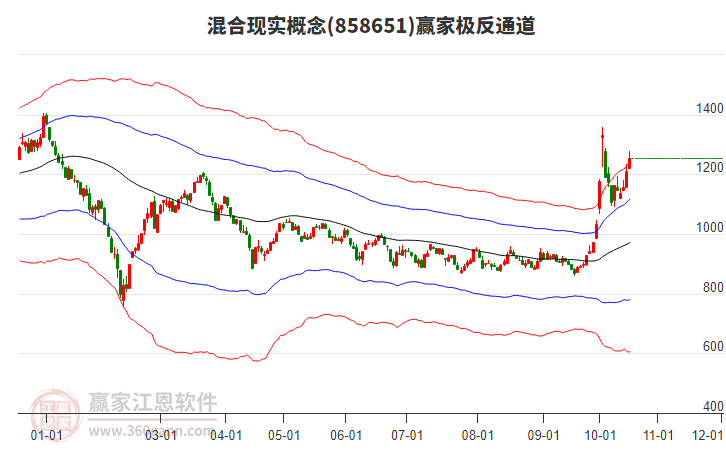 858651混合现实赢家极反通道工具