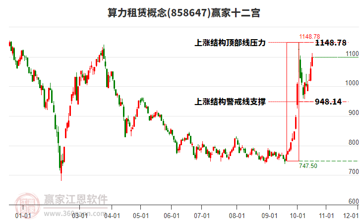 858647算力租赁赢家十二宫工具