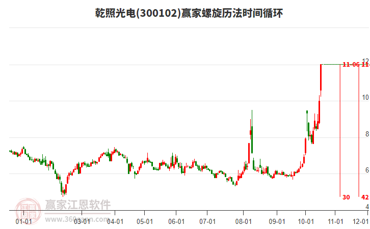 300102乾照光电螺旋历法时间循环工具