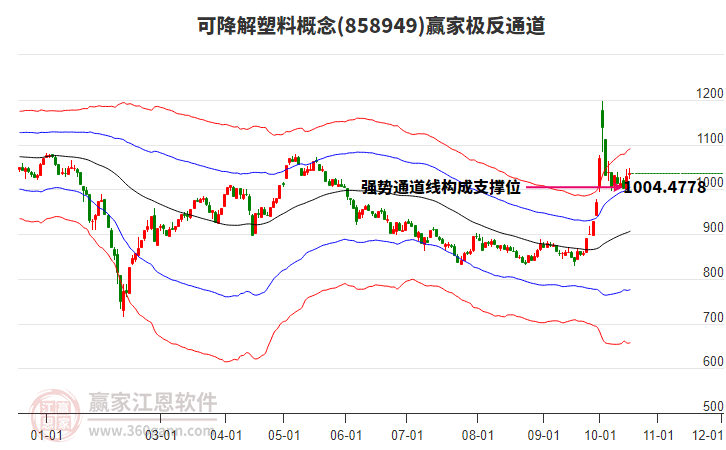 858949可降解塑料赢家极反通道工具