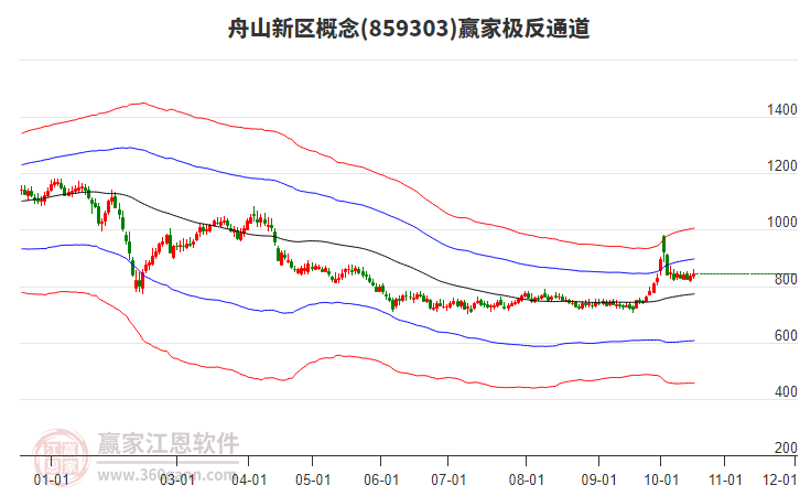 859303舟山新區(qū)贏家極反通道工具 859303舟山新區(qū)贏家極反通道工具