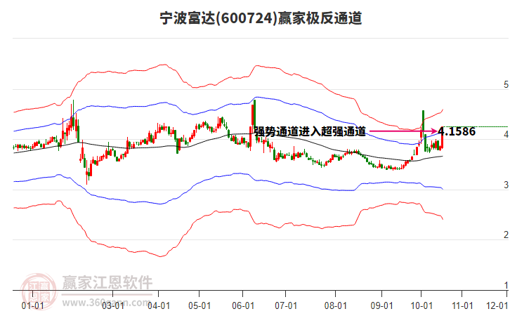 600724寧波富達(dá)贏家極反通道工具 600724寧波富達(dá)贏家極反通道工具