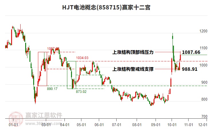 858715HJT电池赢家十二宫工具