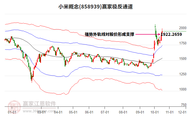 858939小米赢家极反通道工具