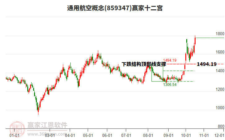 859347通用航空赢家十二宫工具