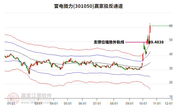 301050雷电微力赢家极反通道工具