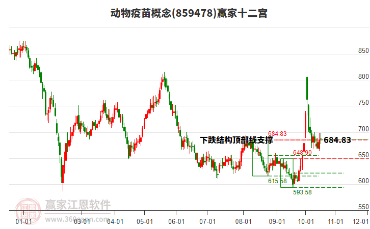 859478动物疫苗赢家十二宫工具