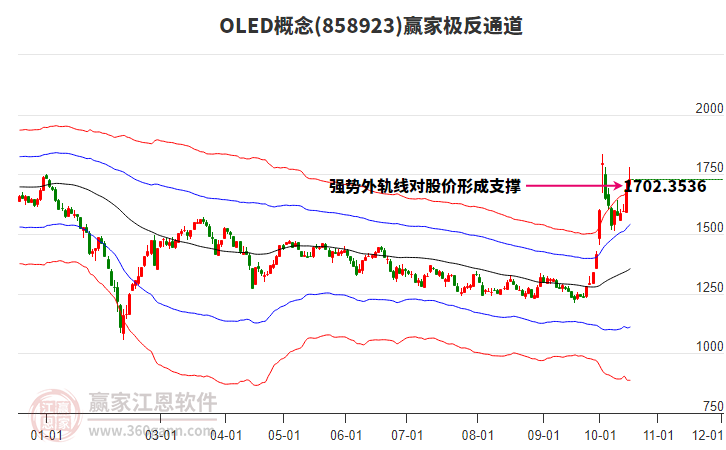 858923OLED赢家极反通道工具