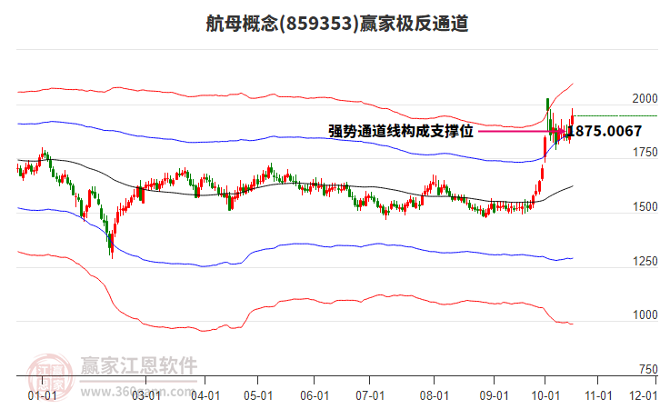 859353航母赢家极反通道工具