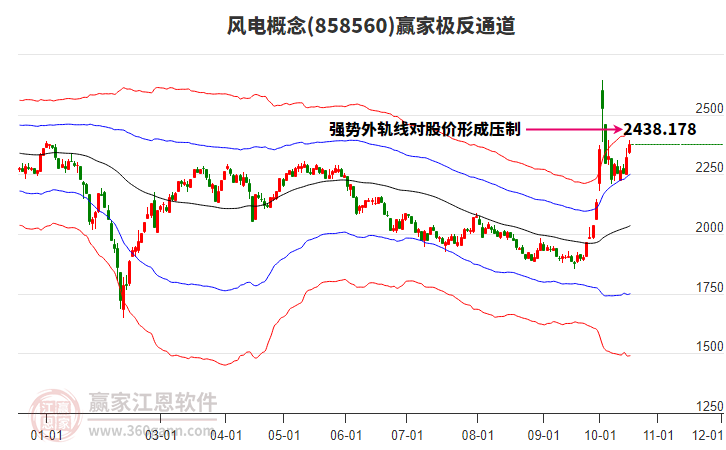 858560风电赢家极反通道工具