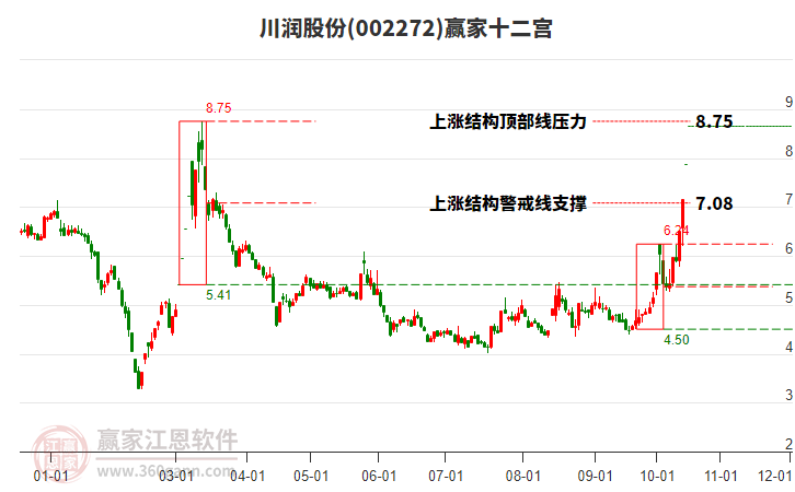 002272川润股份赢家十二宫工具