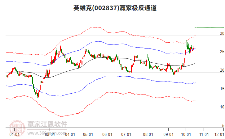 002837英维克赢家极反通道工具