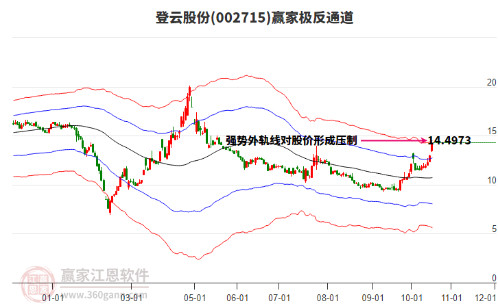 002715登云股份赢家极反通道工具