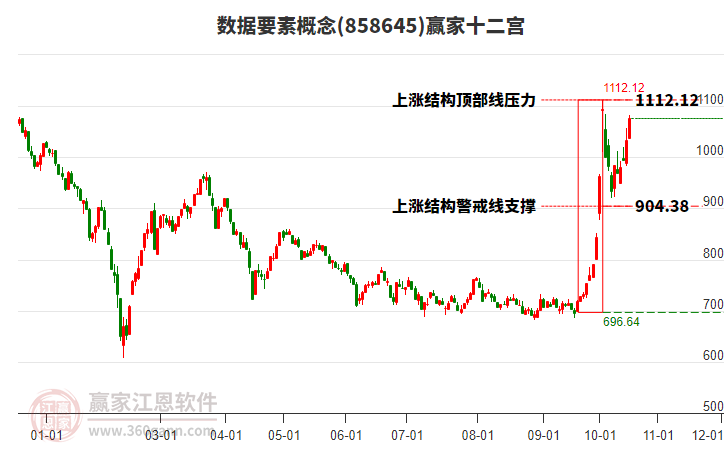 858645数据要素赢家十二宫工具