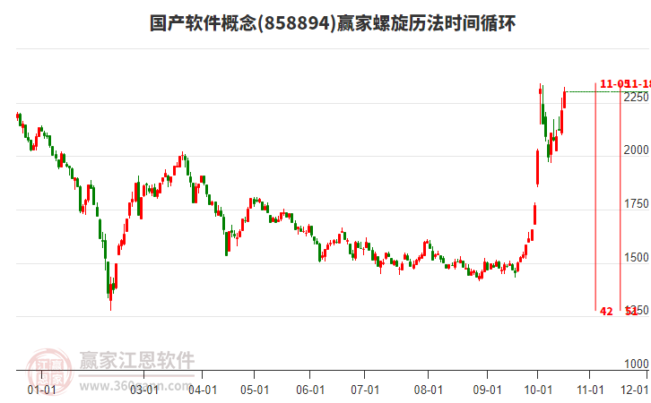 国产软件概念赢家螺旋历法时间循环工具