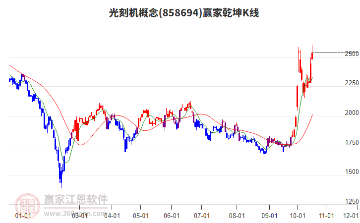 858694光刻机赢家乾坤K线工具