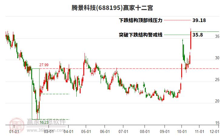 688195腾景科技赢家十二宫工具