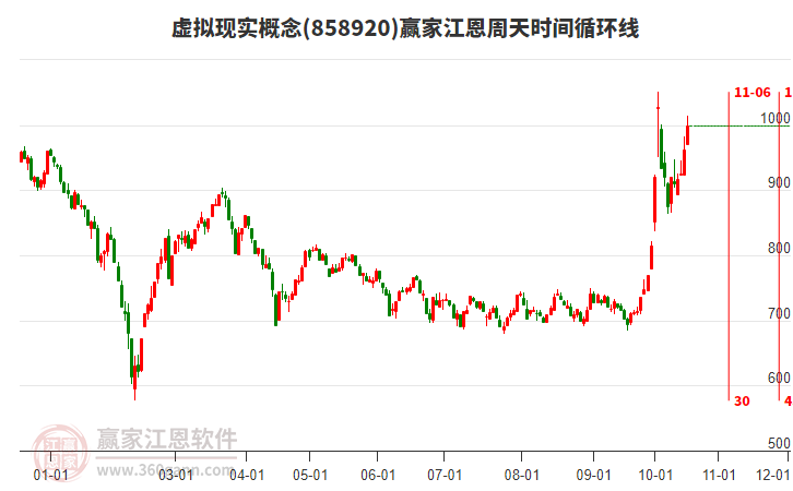 虚拟现实概念江恩周天时间循环线工具