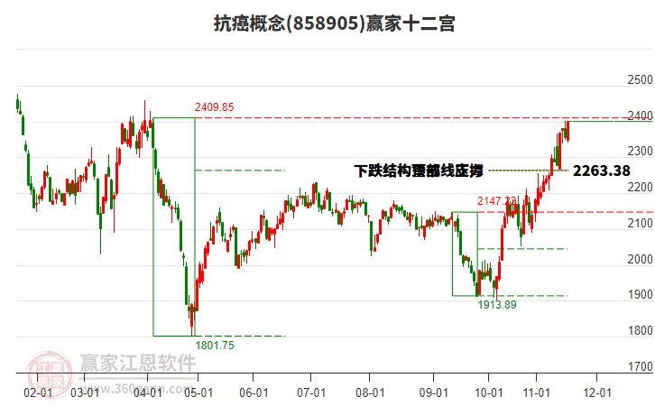 858905抗癌赢家十二宫工具