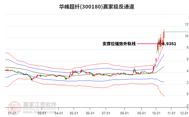 300180华峰超纤赢家极反通道工具