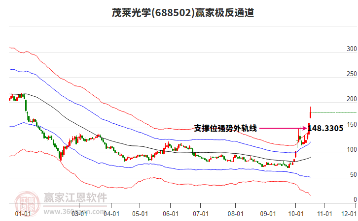 688502茂莱光学赢家极反通道工具