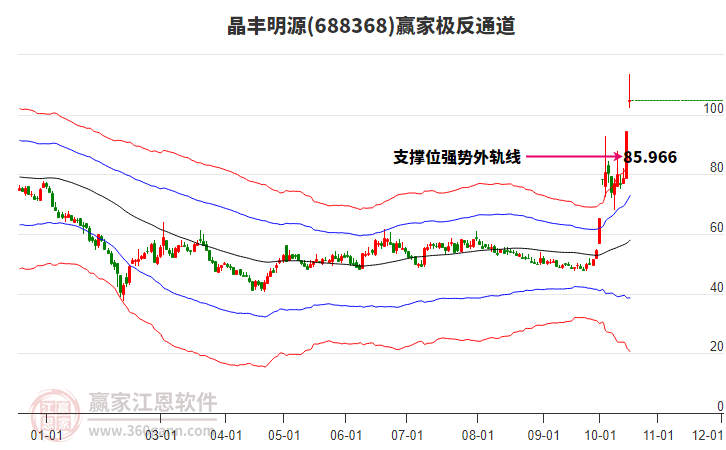 晶丰明源