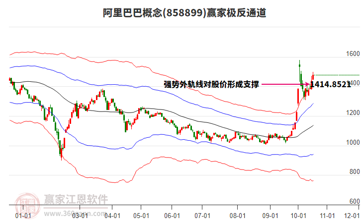 858899阿里巴巴赢家极反通道工具