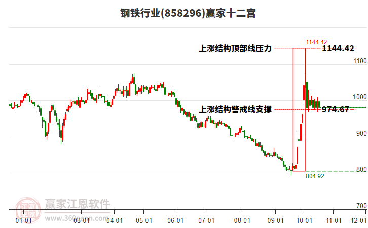 858296钢铁赢家十二宫工具