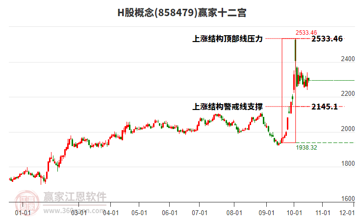 858479H股赢家十二宫工具