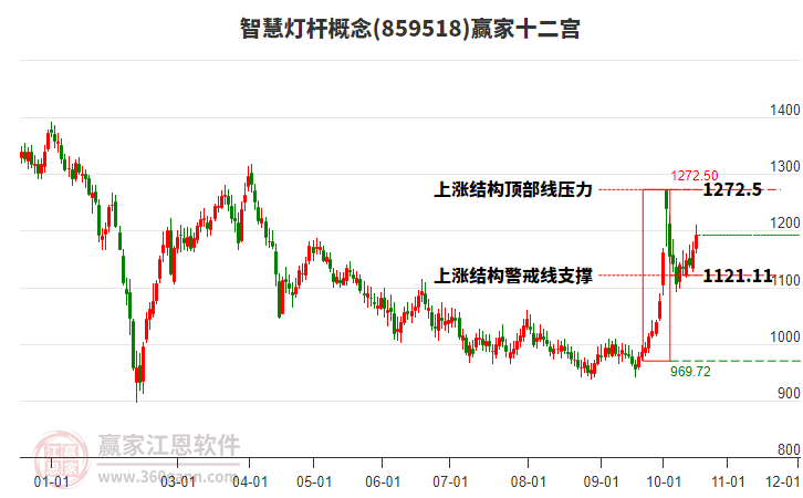 859518智慧灯杆赢家十二宫工具