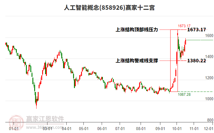 858926人工智能赢家十二宫工具