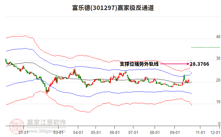 301297富乐德赢家极反通道工具