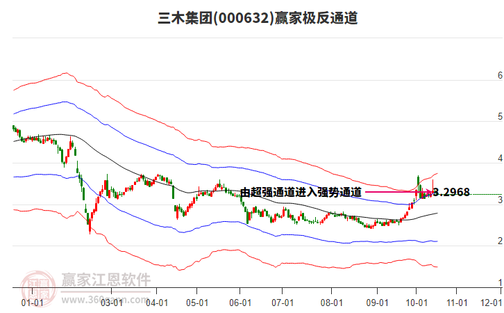 000632三木集团赢家极反通道工具